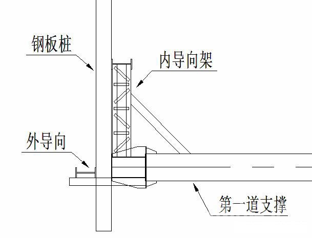 通化钢板桩围护安全技术交底
