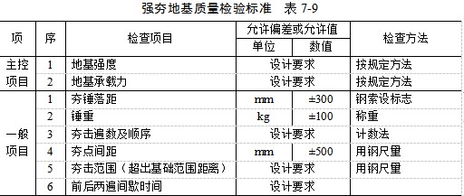 通化夯实地基